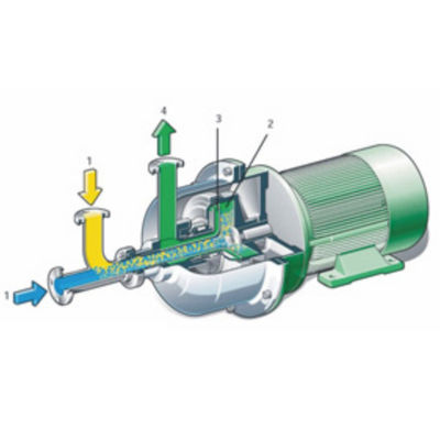 کیفیت  Horizontal Centrifugal Mixer  Liquid Mixture Machine کارخانه